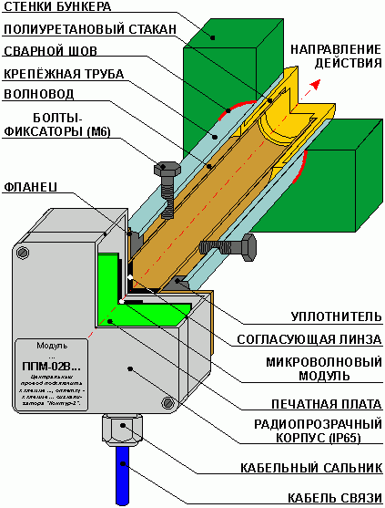 Рис. 2. Конструкция генератора и детектора радиосигнала.